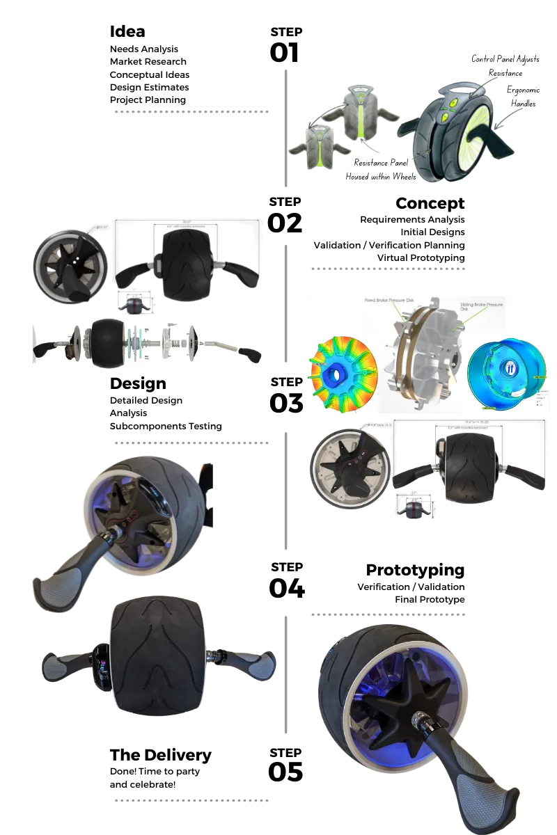 AbSculpt-Design-Process-1